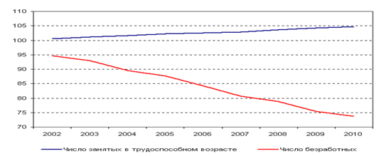 http://www.demoscope.ru/weekly/2003/0127/img/t_graf01.gif