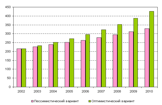 http://www.demoscope.ru/weekly/2003/0127/img/t_graf03.gif