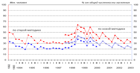 http://demoscope.ru/weekly/2003/0127/img/b_graf01.gif