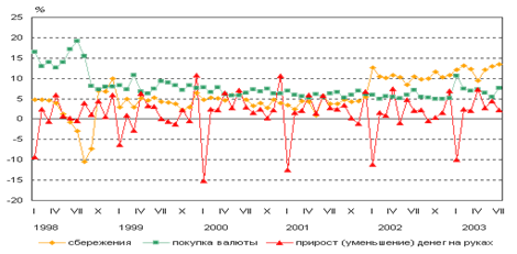 http://demoscope.ru/weekly/2003/0127/img/b_graf03.gif