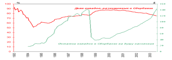 http://demoscope.ru/weekly/2003/0127/img/b_graf04.gif