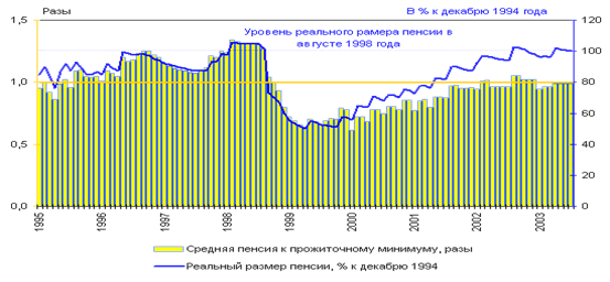 http://demoscope.ru/weekly/2003/0127/img/b_graf08.gif